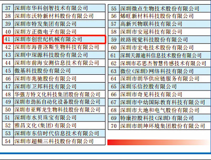 东升国际官网 位列41位 荣获2019“丽江创新企业70强”