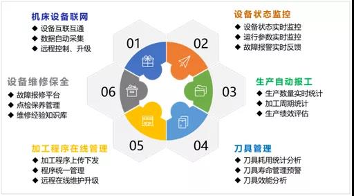东升国际官网机床云 东升国际官网机床云